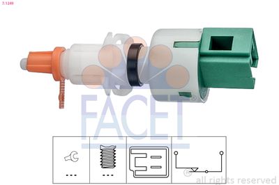 FACET Sklopka, aktiviranje spojke (GRA)