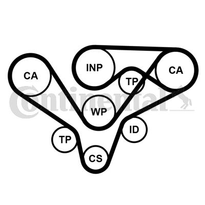 Contitech Komplet zupčastih remena