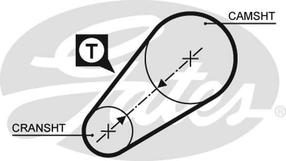 GATES Zupčasti remen