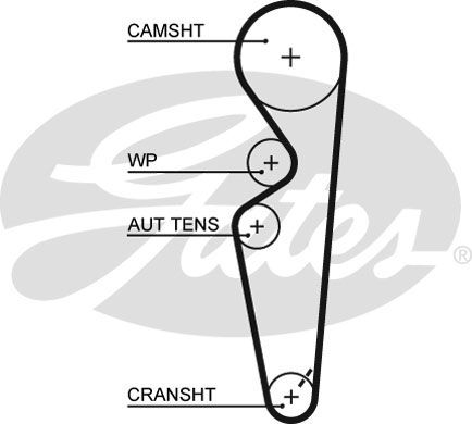 GATES Komplet zupčastog remena
