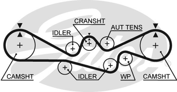 GATES Zupčasti remen