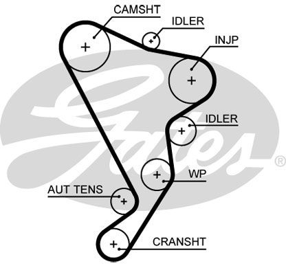 GATES Komplet zupčastog remena