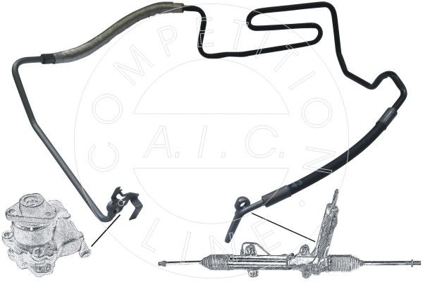 AIC Hidrauličko crijevo, sustav upravljanja